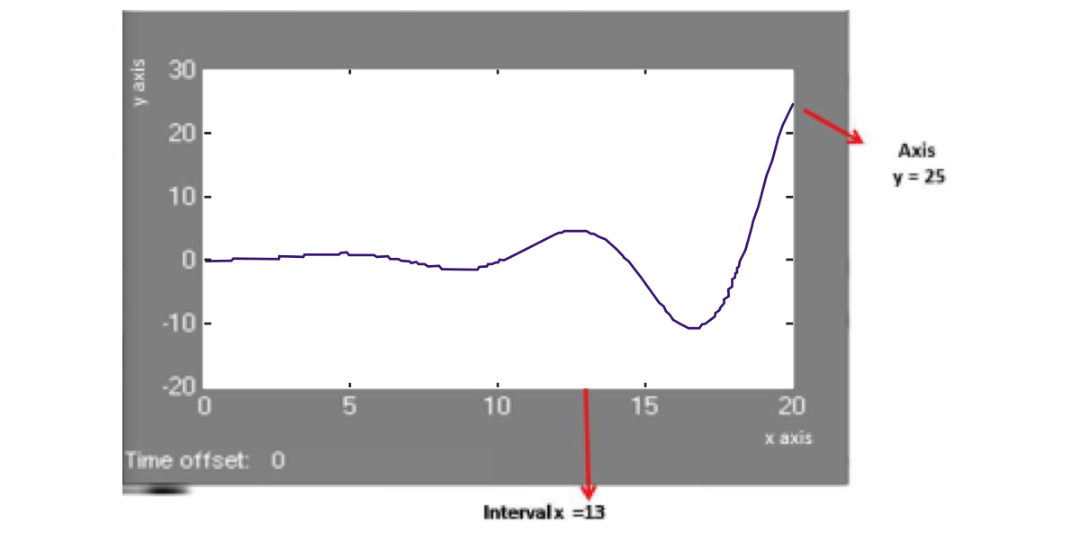 figure10