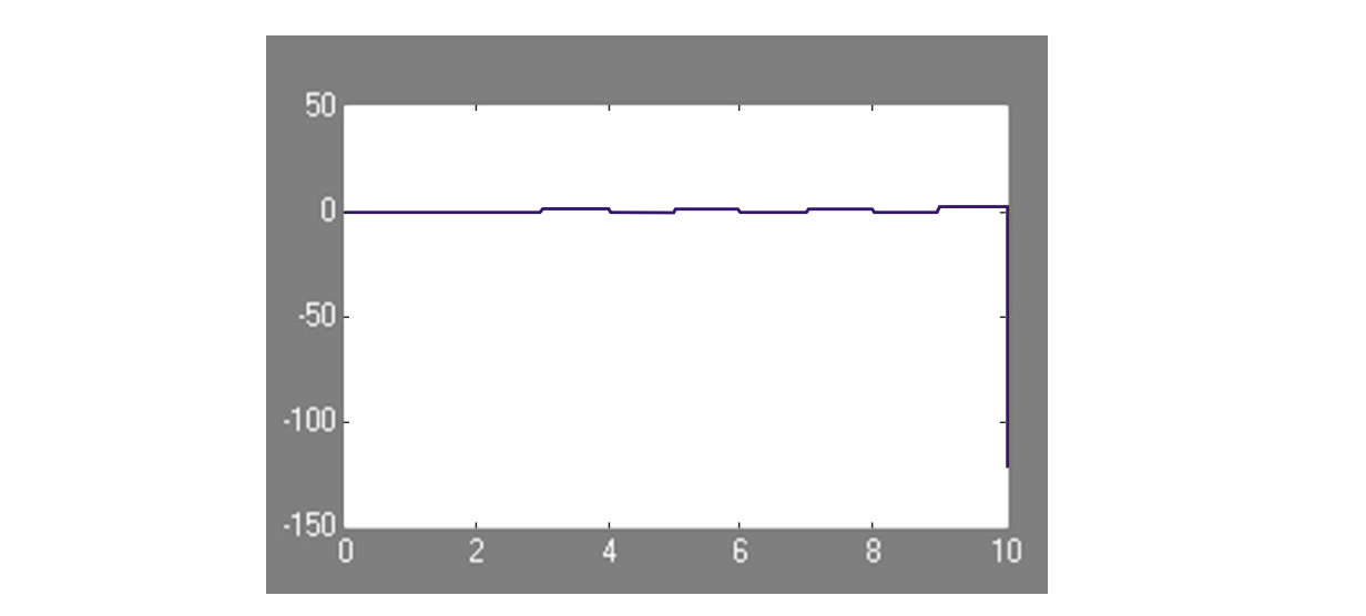 figure13