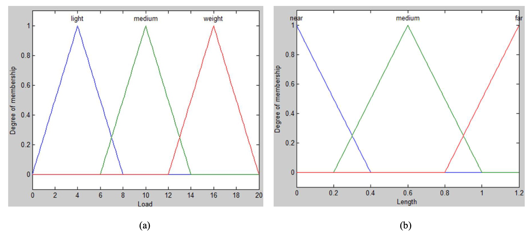 figure2a