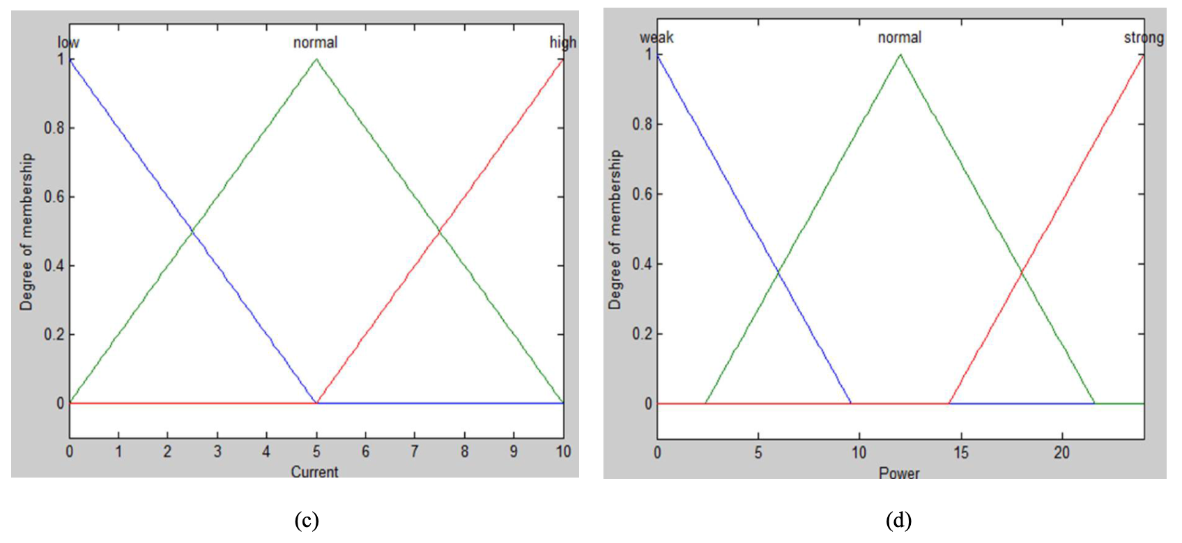 figure2a