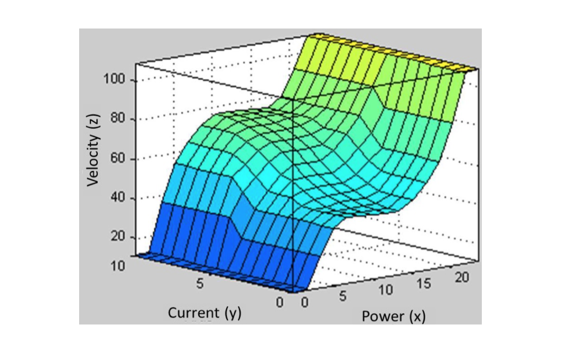 figure4