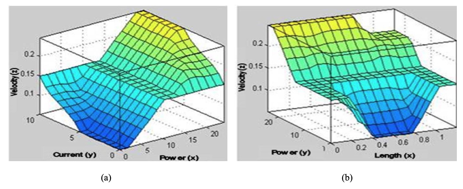 figure5a