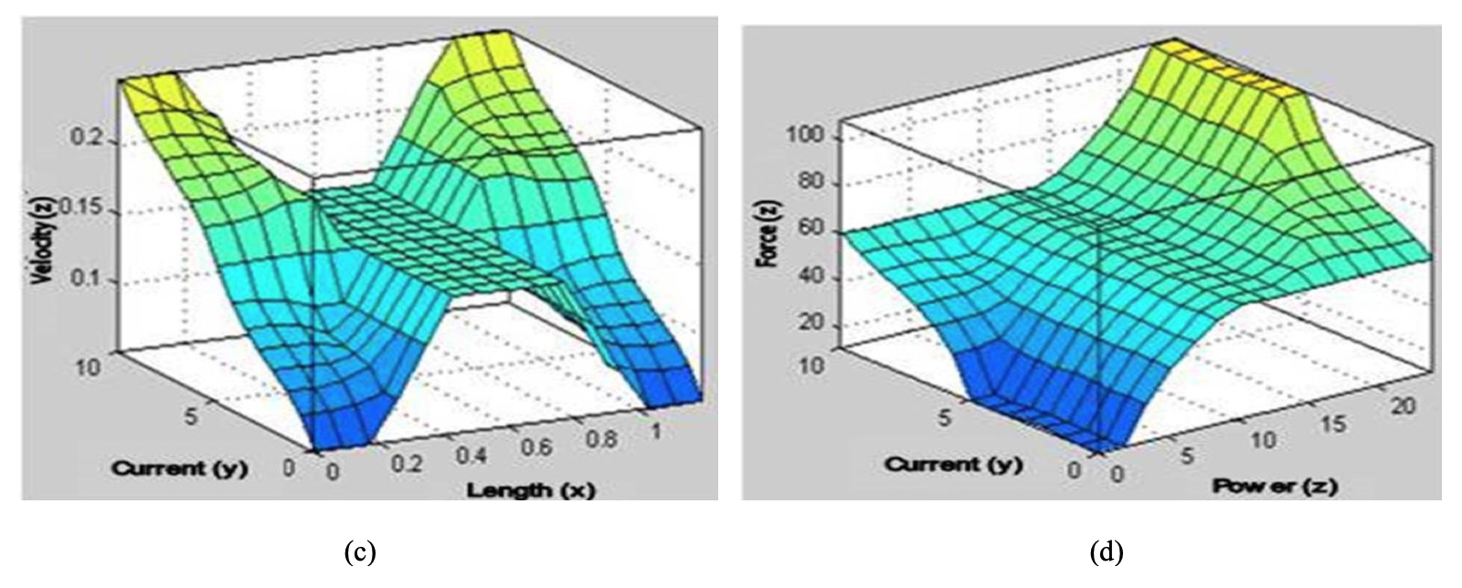 figure5a