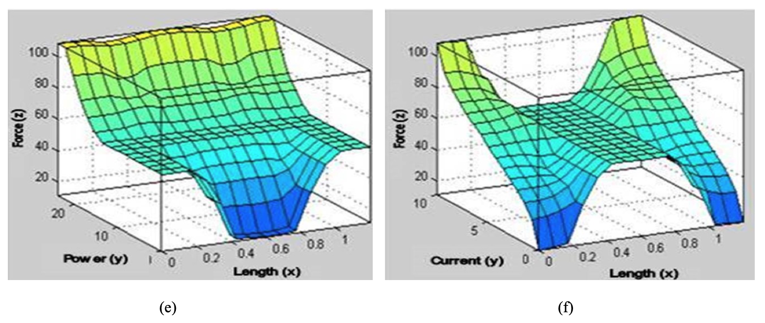 figure5a