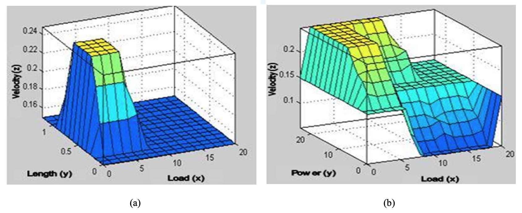 figure6a