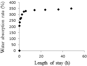 figure7