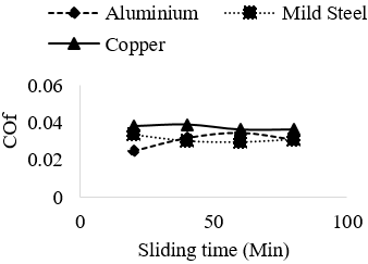 figure2