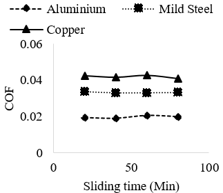 figure3