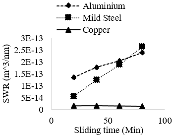 figure4