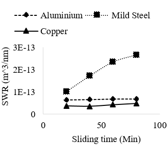 figure5