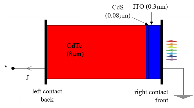 figure1