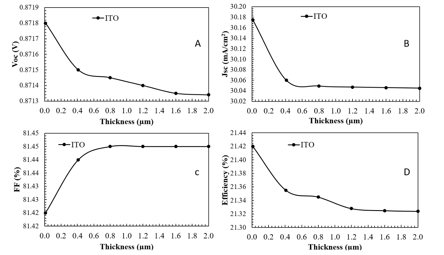 figure5