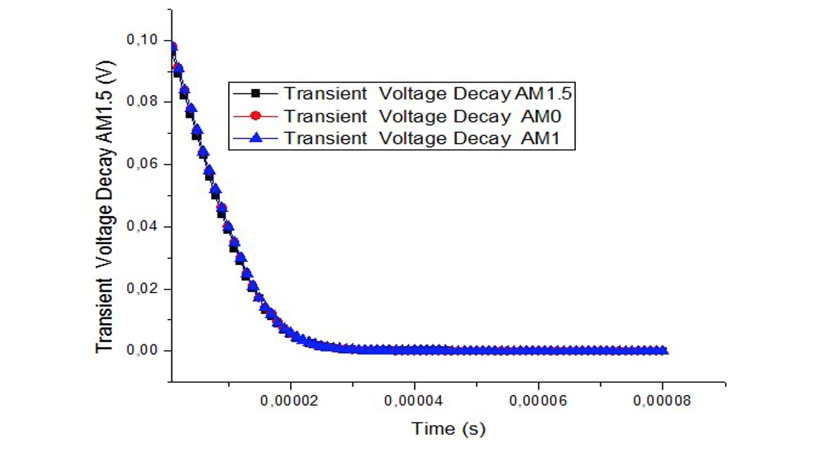 figure4