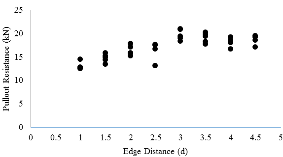 figure3