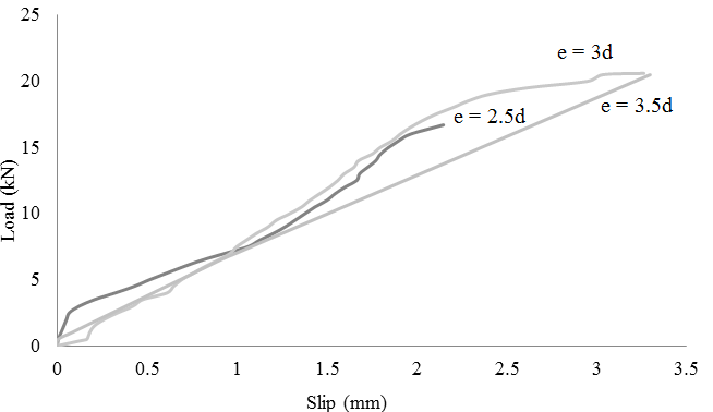 figure6