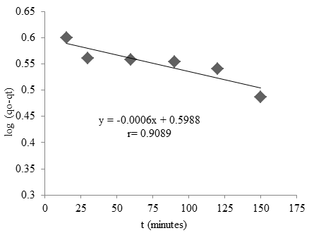 figure10