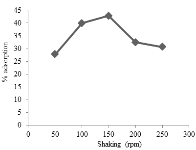 figure3