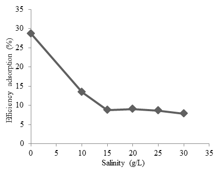 figure4