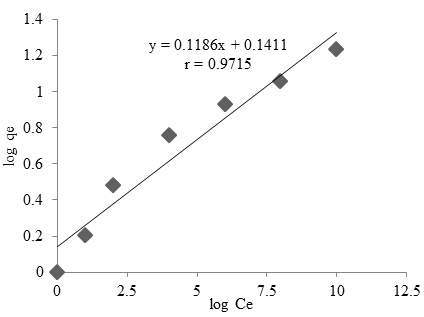 figure6