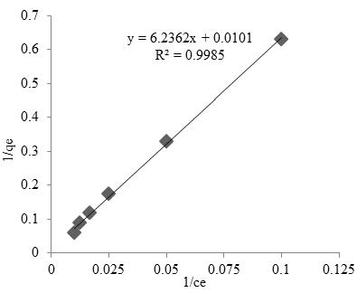 figure7