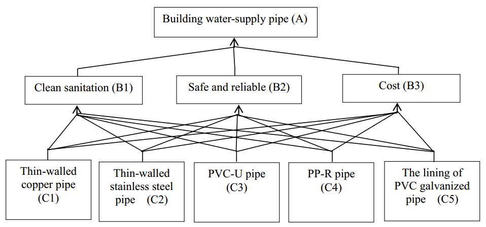 figure1