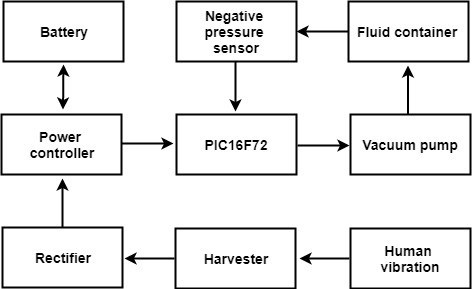 figure1