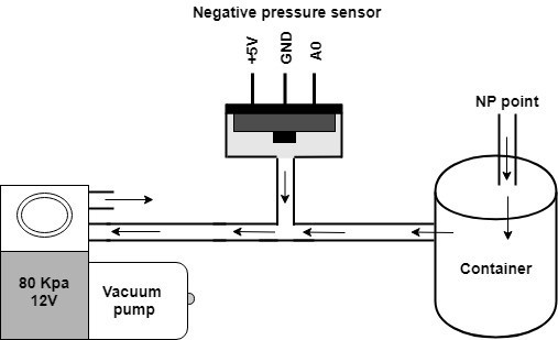 figure3