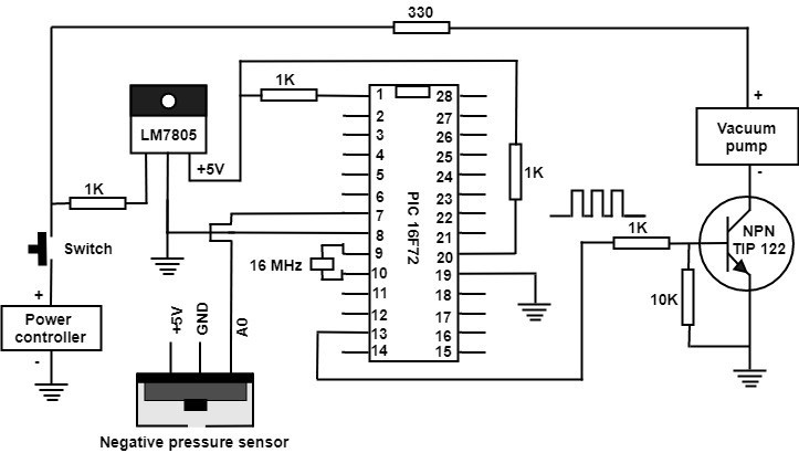 figure4