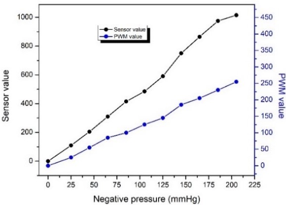 figure6