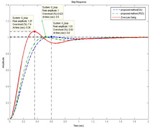 figure10