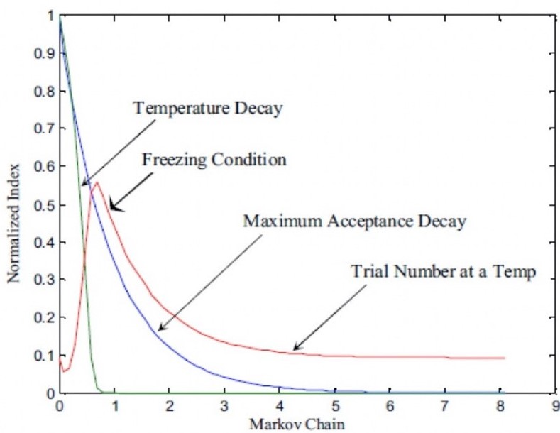 figure2