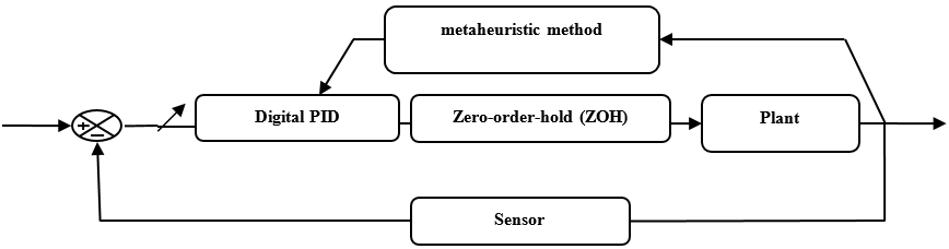 figure3