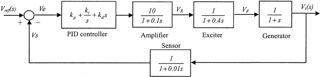 figure5