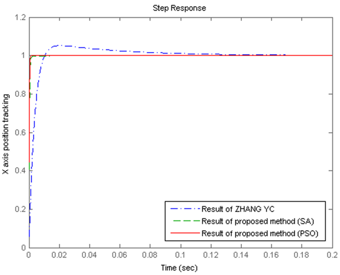 figure6