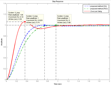 figure9