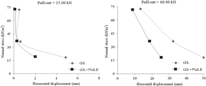 figure2