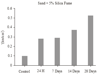 figure2