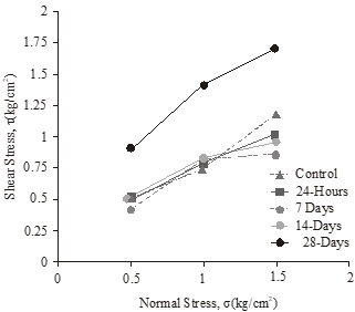 figure2