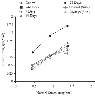 figure2