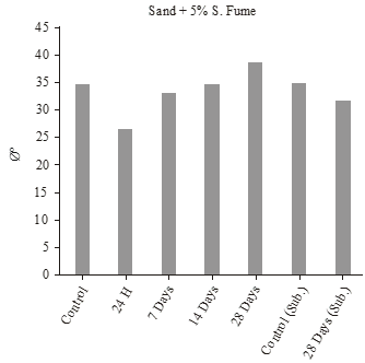 figure2