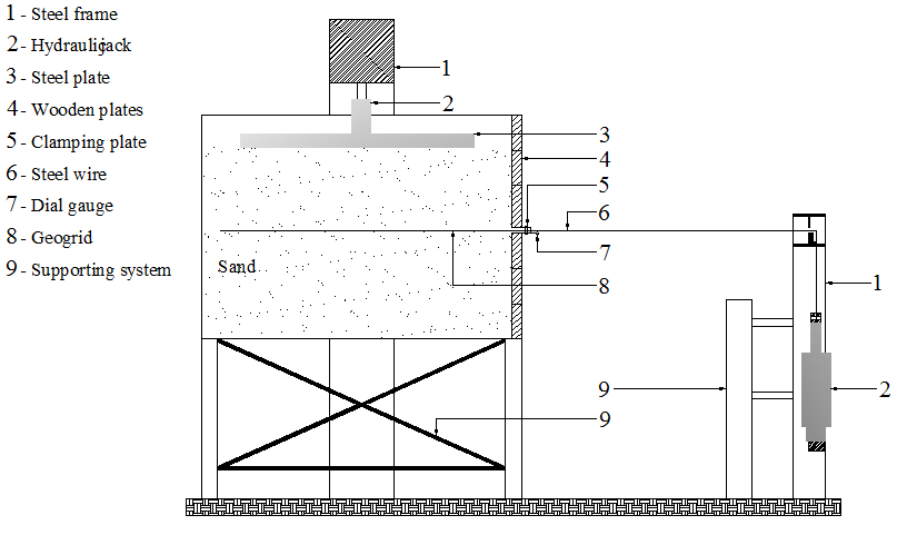 figure2