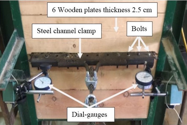 figure2