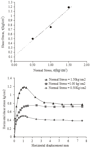 figure2