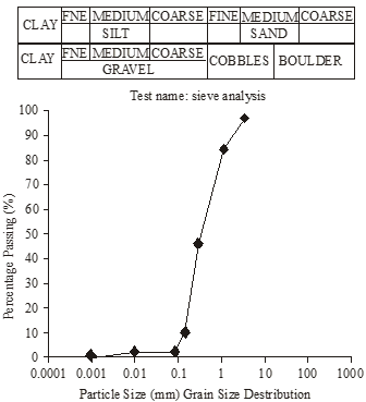 figure2