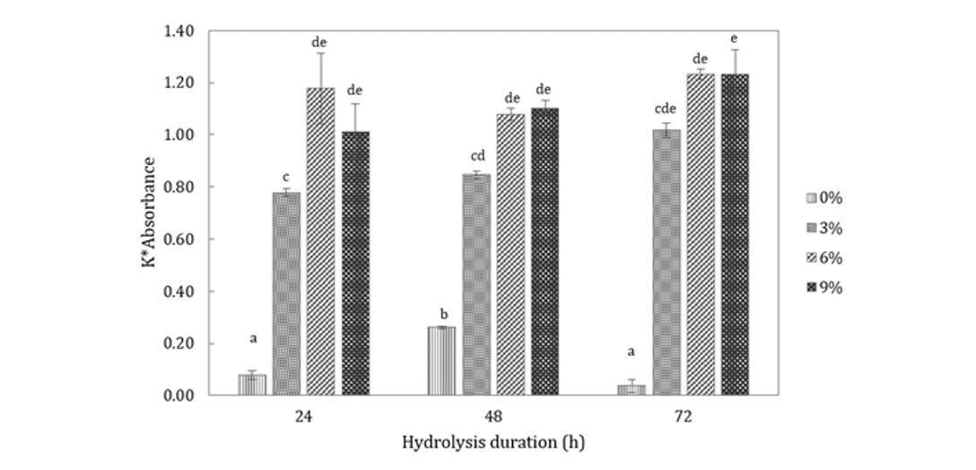 figure2