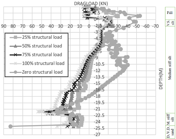 figure2