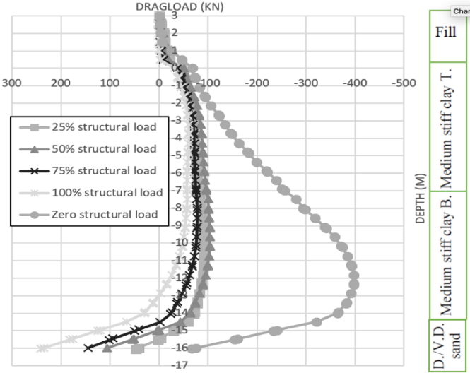 figure2