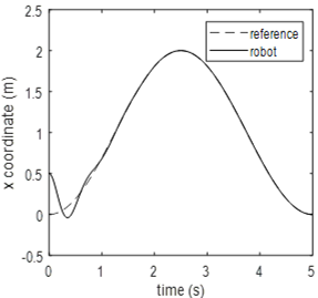 figure10