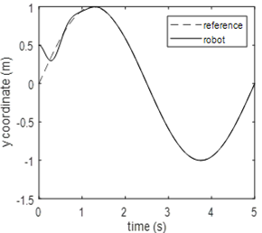 figure11