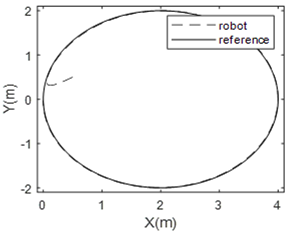 figure12